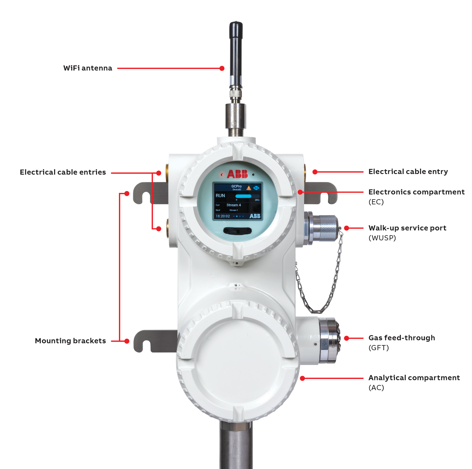 ABB's new gas chromatograph integrates cybersecurity to protect