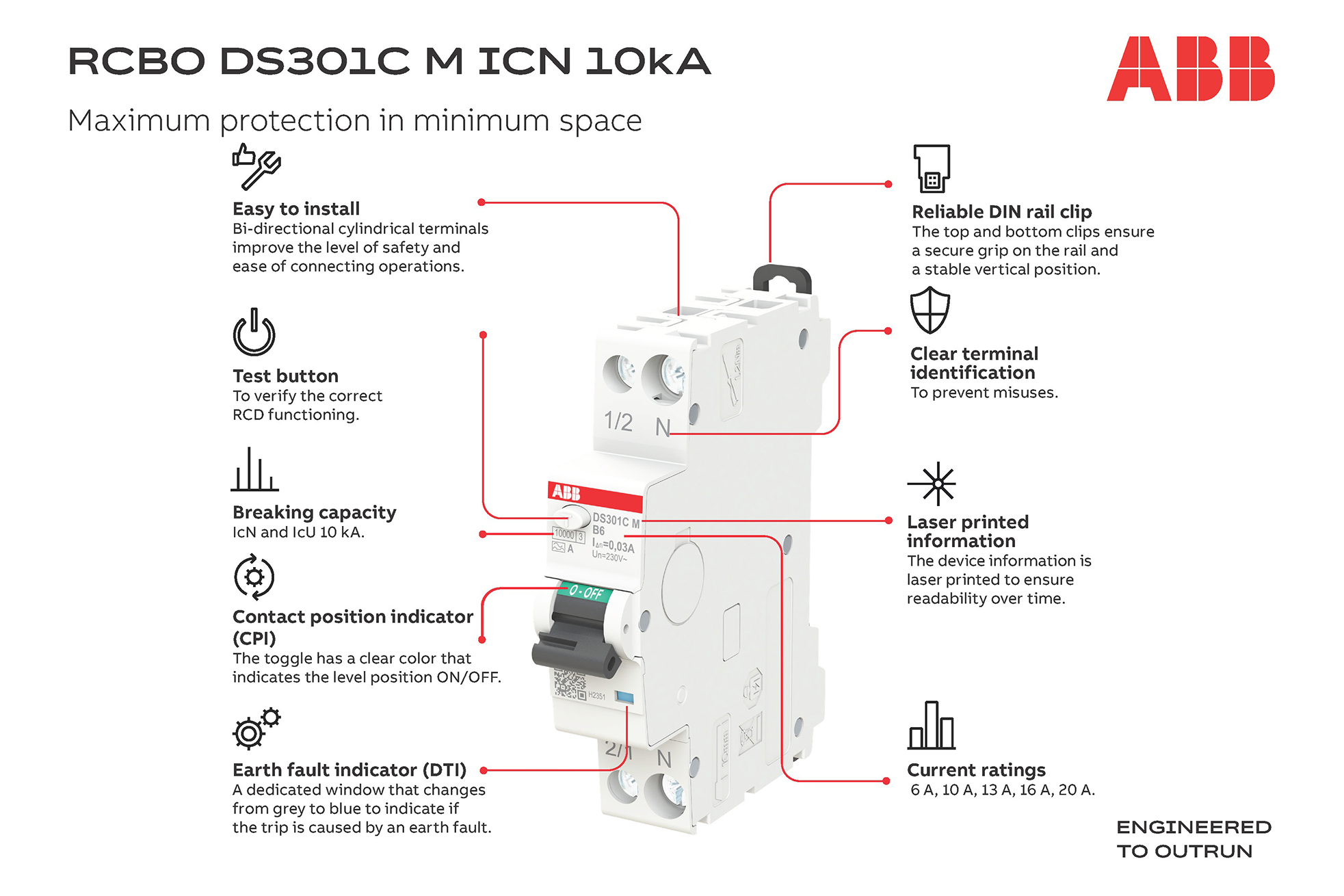 ABB launches world’s slimmest 10kA electromechanical RCBO at Light ...