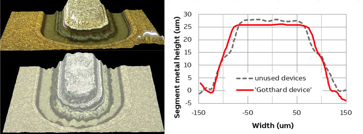 Figure 3: Detail of a cathode segment (‘Gotthard device’ left upper picture and reference device out of the same production period but not in operation left lower picture)