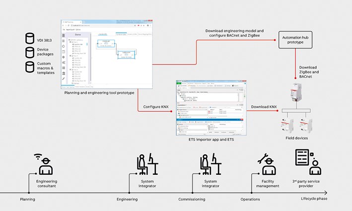 04 Overall picture of key elements and interactions.
