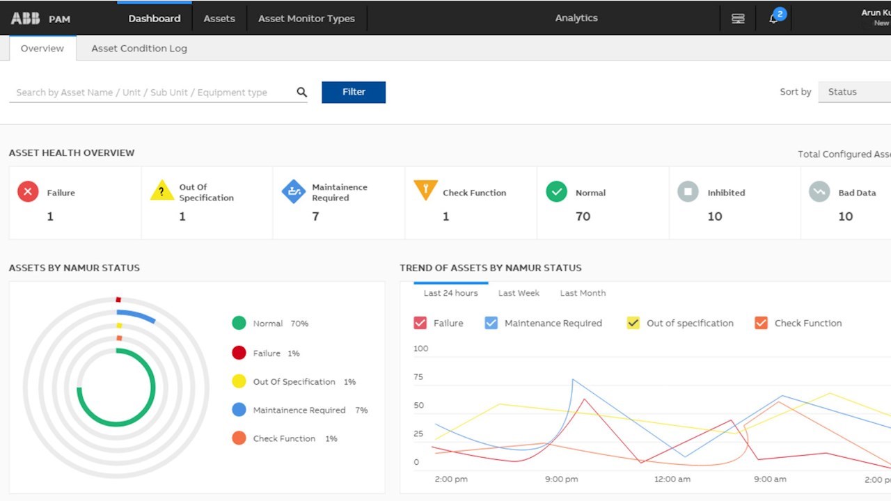Visualizzazione della dashboars Asset Health KPIs