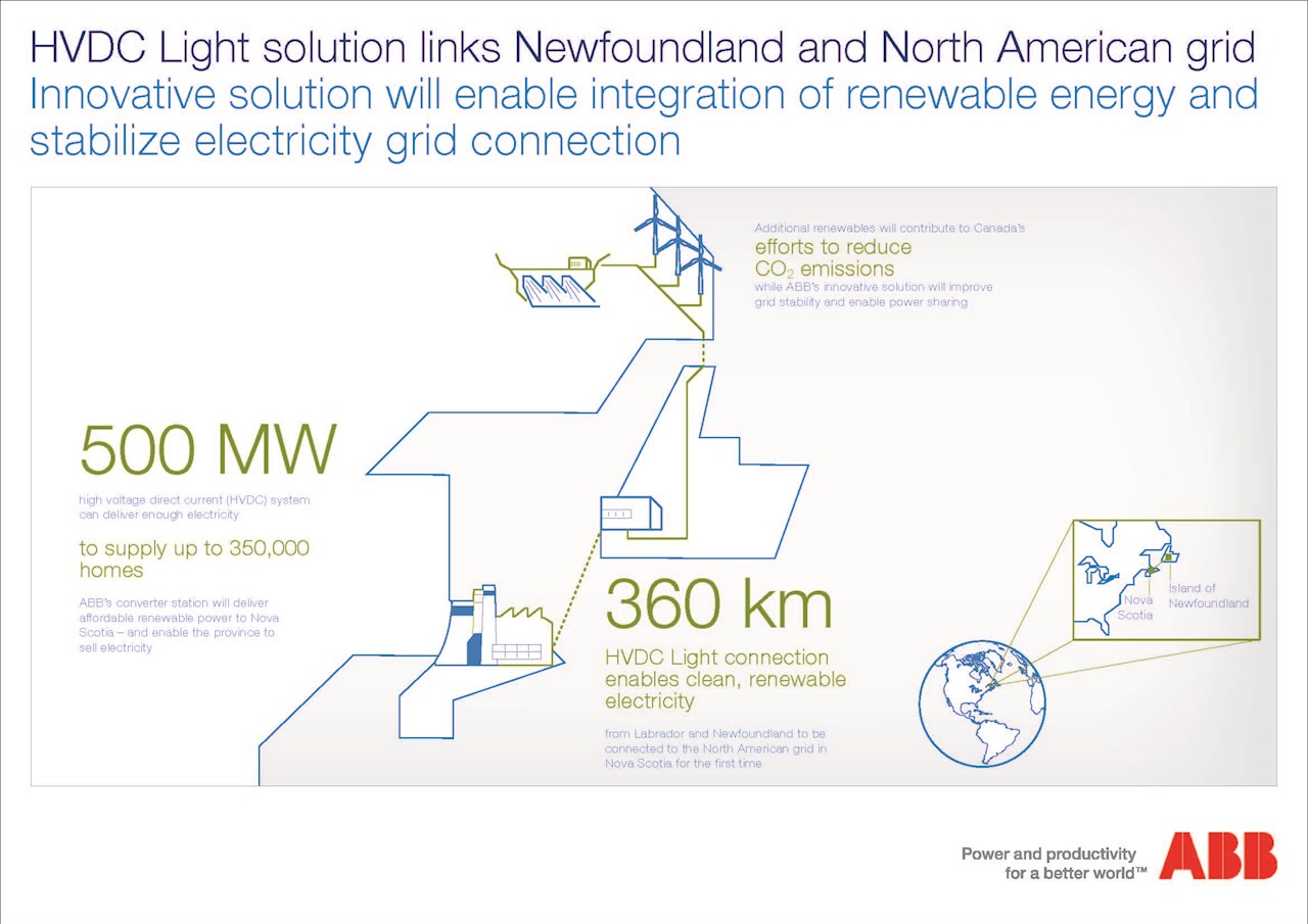 Infographic: HVDC Light solution links Newfoundland and North American grid