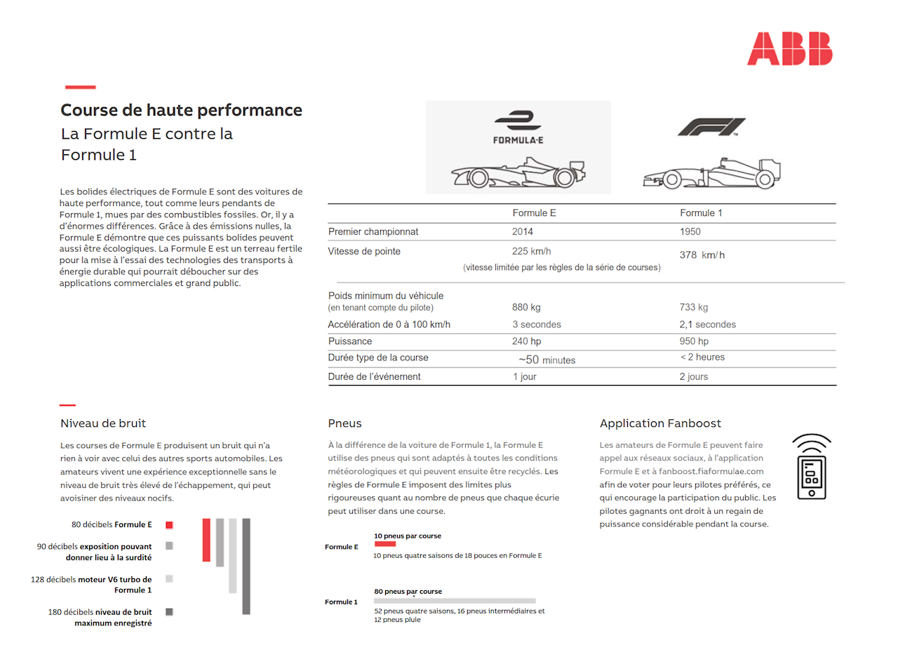 Différences entre la Formule E et la Formule 1 (infographique téléchargeable ci-après)
