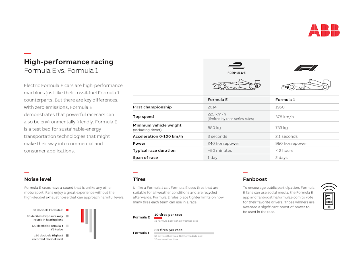 Differences between Formula E and Formula 1 (infographic available for download below)