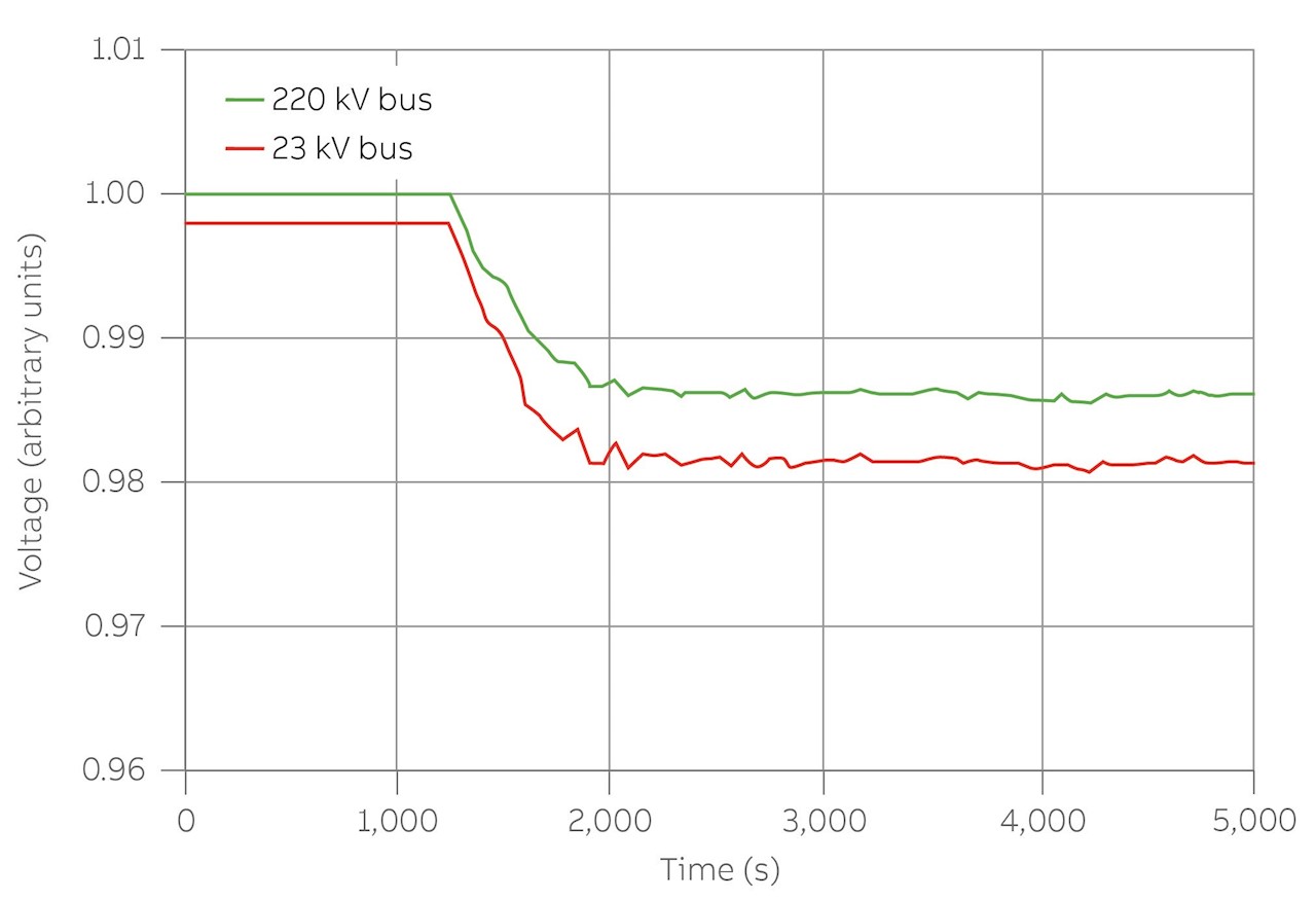 FACTS brings power stability to mining equipment ABB