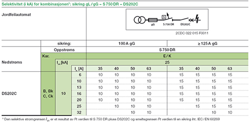 DIN mod Selektivitet tabell S750DR DS202C