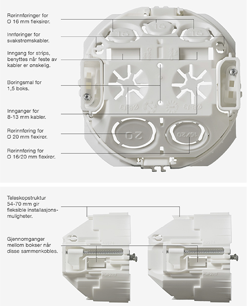 Smartboks for rehab illustrasjon