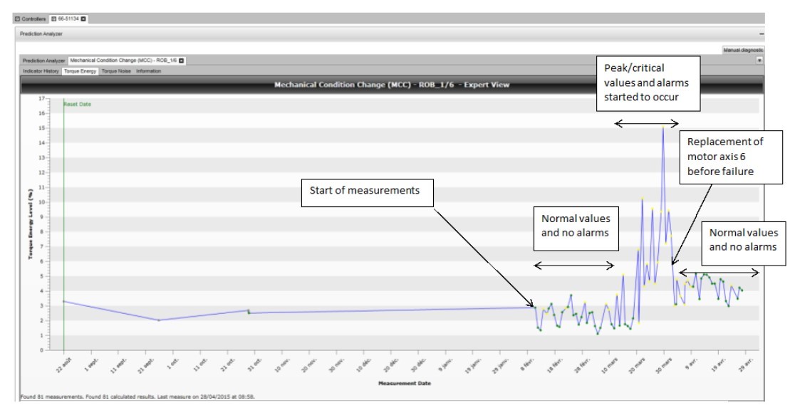 Remote Service MCC data