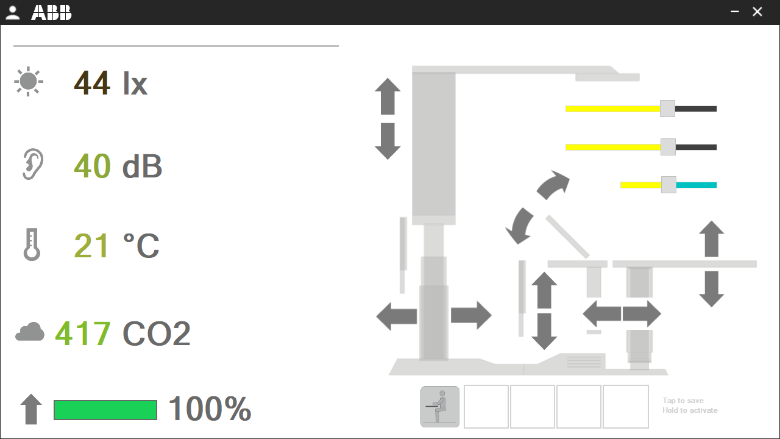 Well-being and safety dashboard