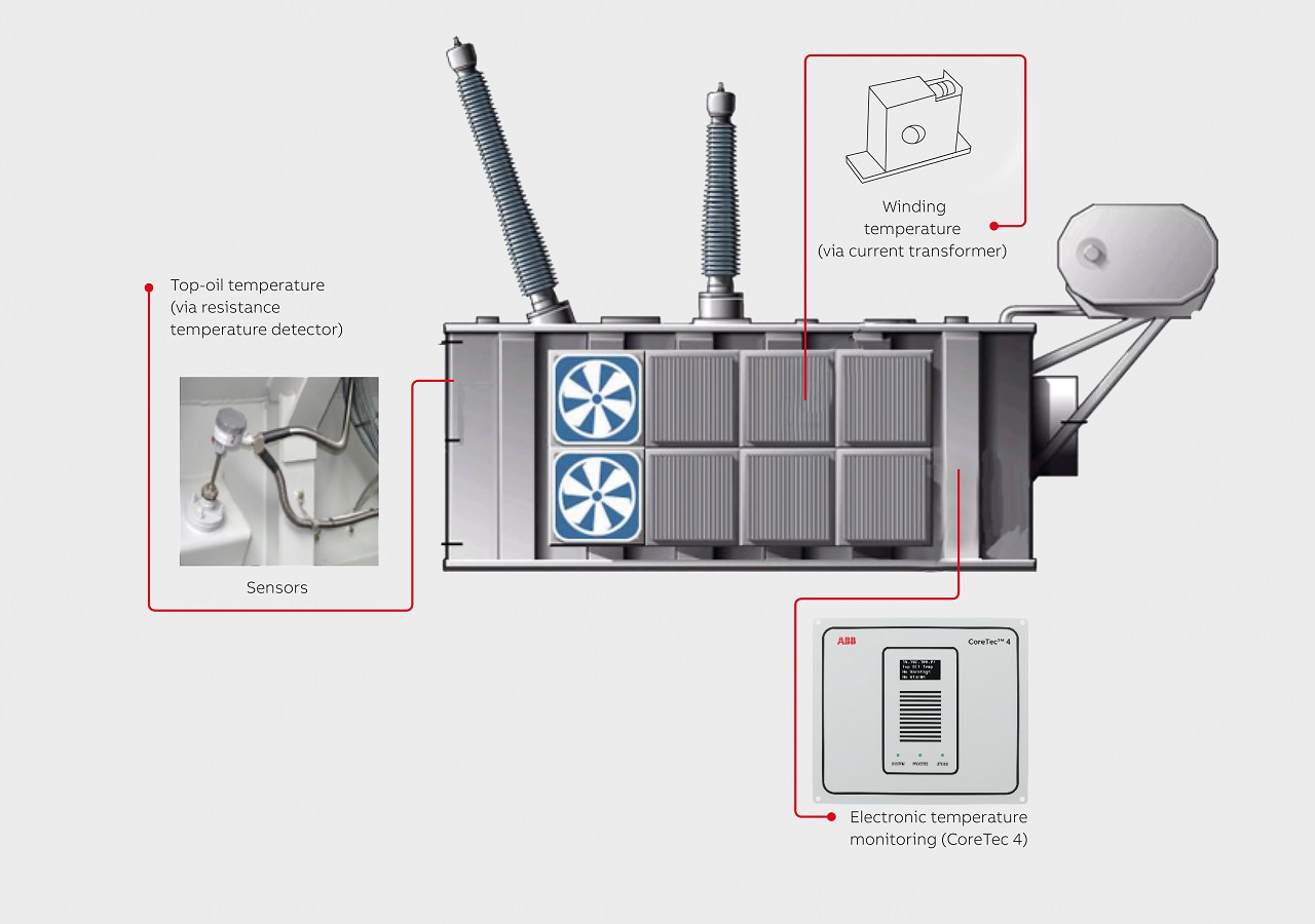 abb power transformer