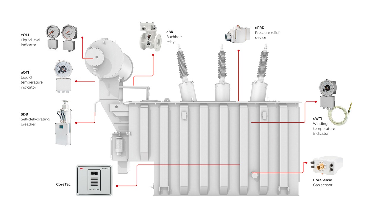 abb power transformer