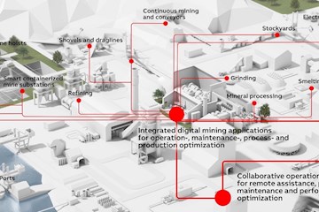 ABB Ability™ MineOptimize