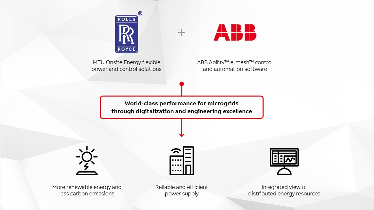 ABB e Rolls-Royce annunciano una collaborazione su scala globale sulle microreti