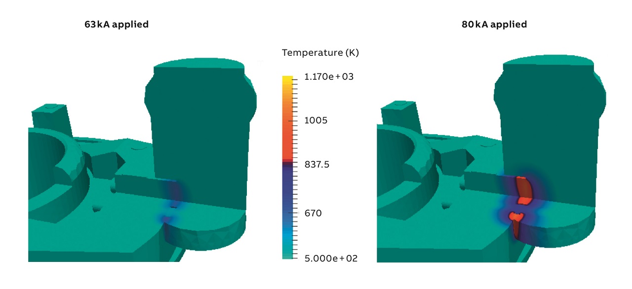 08 A section through the hottest part after 3 s. Everything in green or blue is below the melting point (835 K, black); everything in red or yellow is above the melting point.