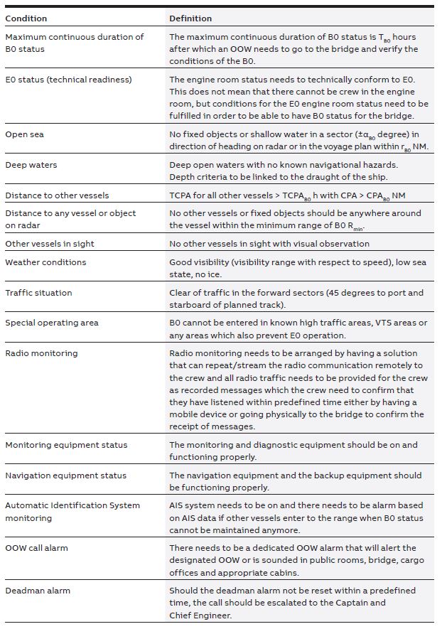 Table 2