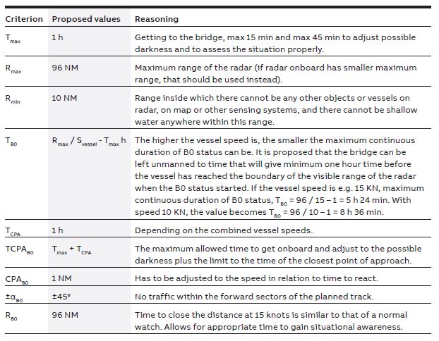 Table 3