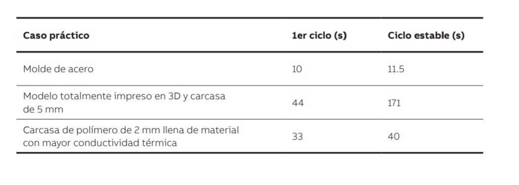 7. Comparación de los tiempos de ciclo obtenidos para diferentes conceptos de diseño de moldes.