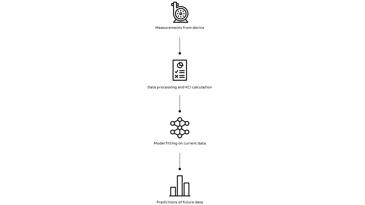 04 Overview of the predictive modeling approach.