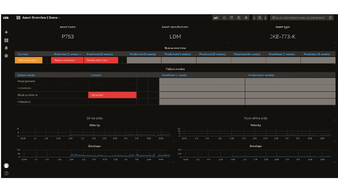 06 Dashboard with selected asset status and failure mode overview.