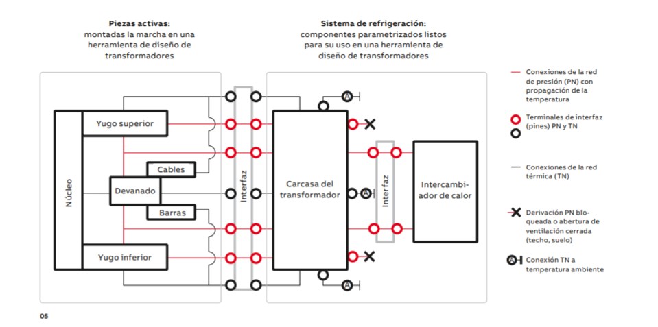 05.  Concepto de red modular, conexión de las piezas activas con los componentes del sistema de refrigeración.