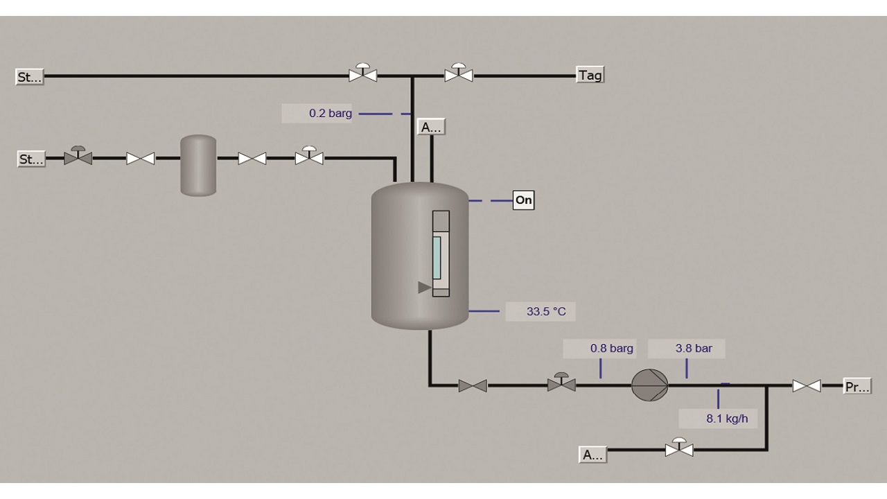 02 Plant modeling using process modules. For each module a display is generated.