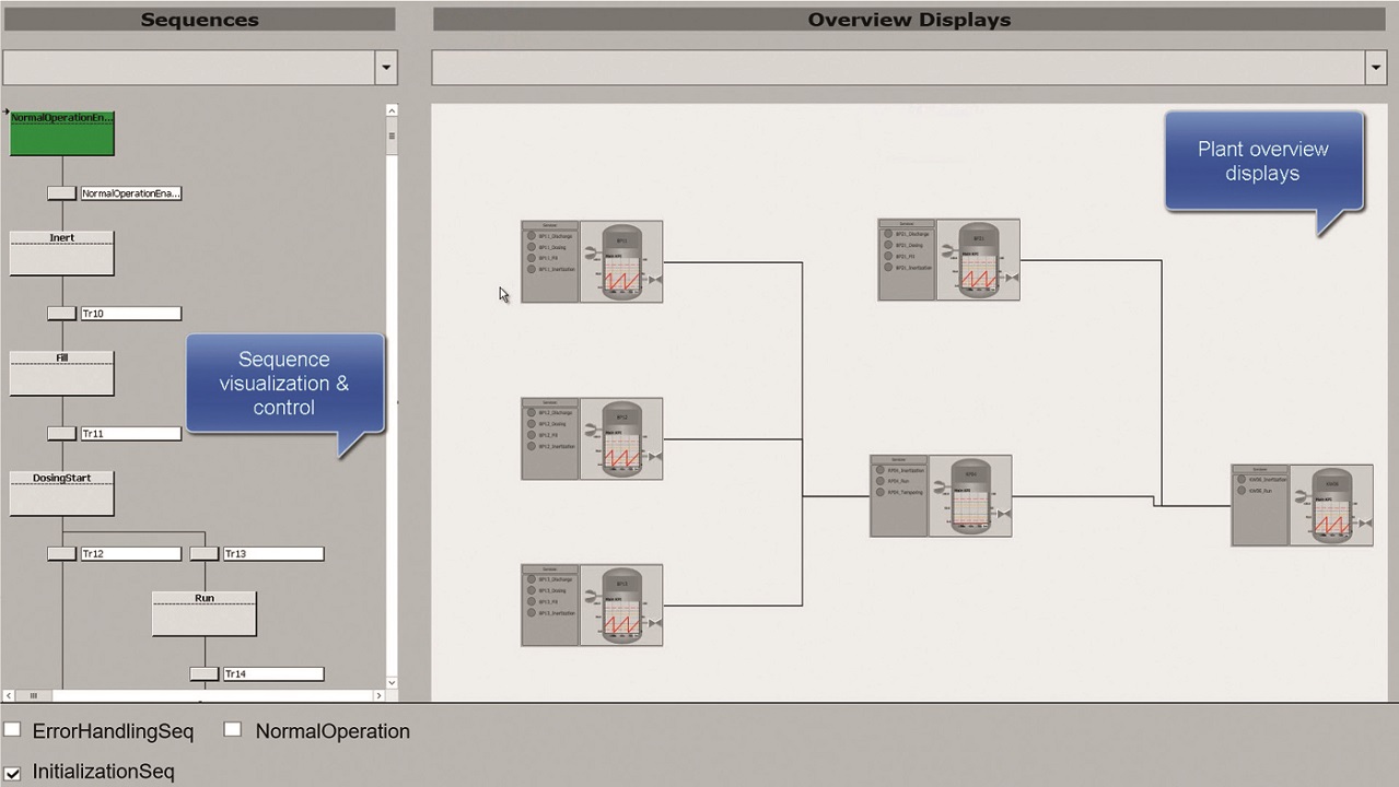 04 Module orchestration workplace within System 800xA. An overview display is automatically created, showing the topologies of the modular plant and the sequences for the orchestration.