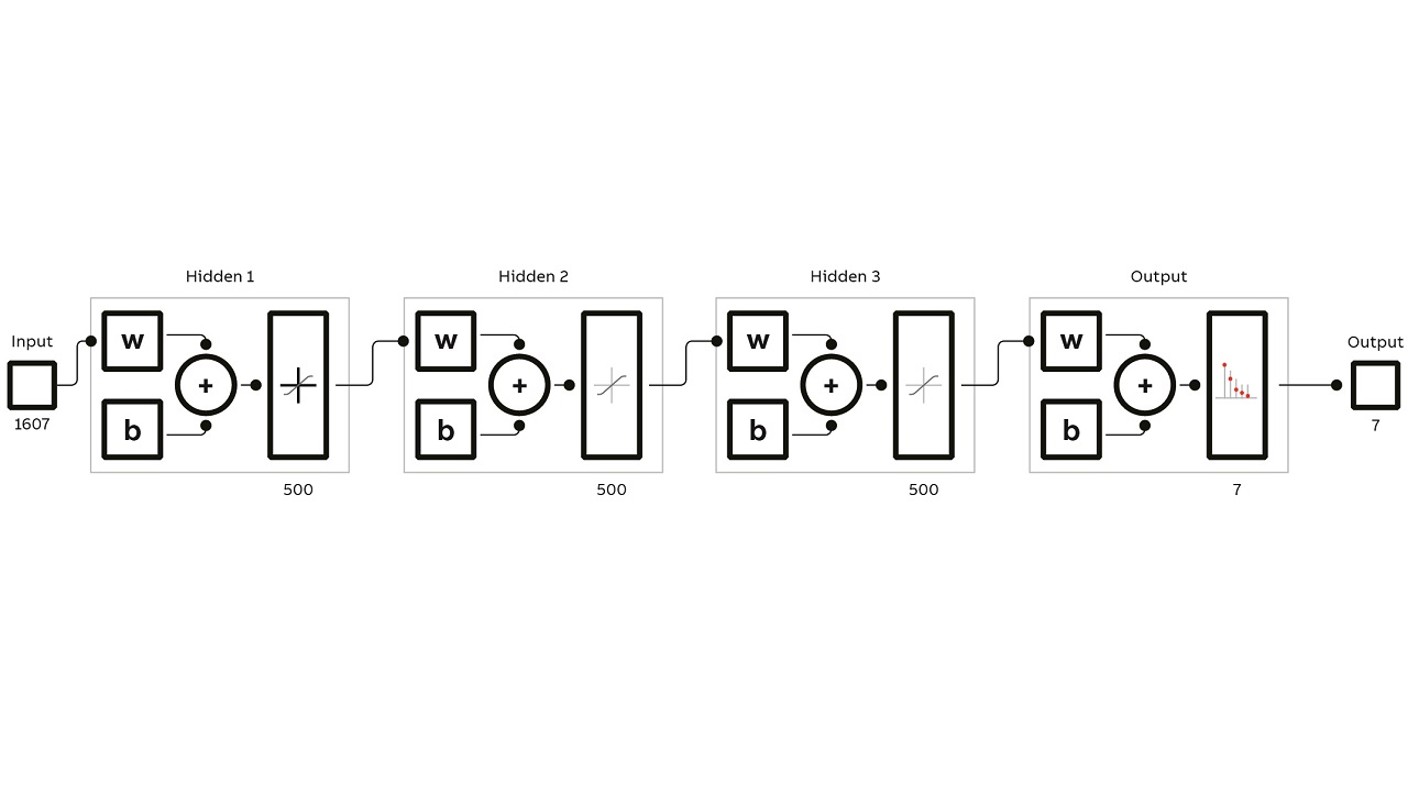 07 Neural network for liner thickness classification.