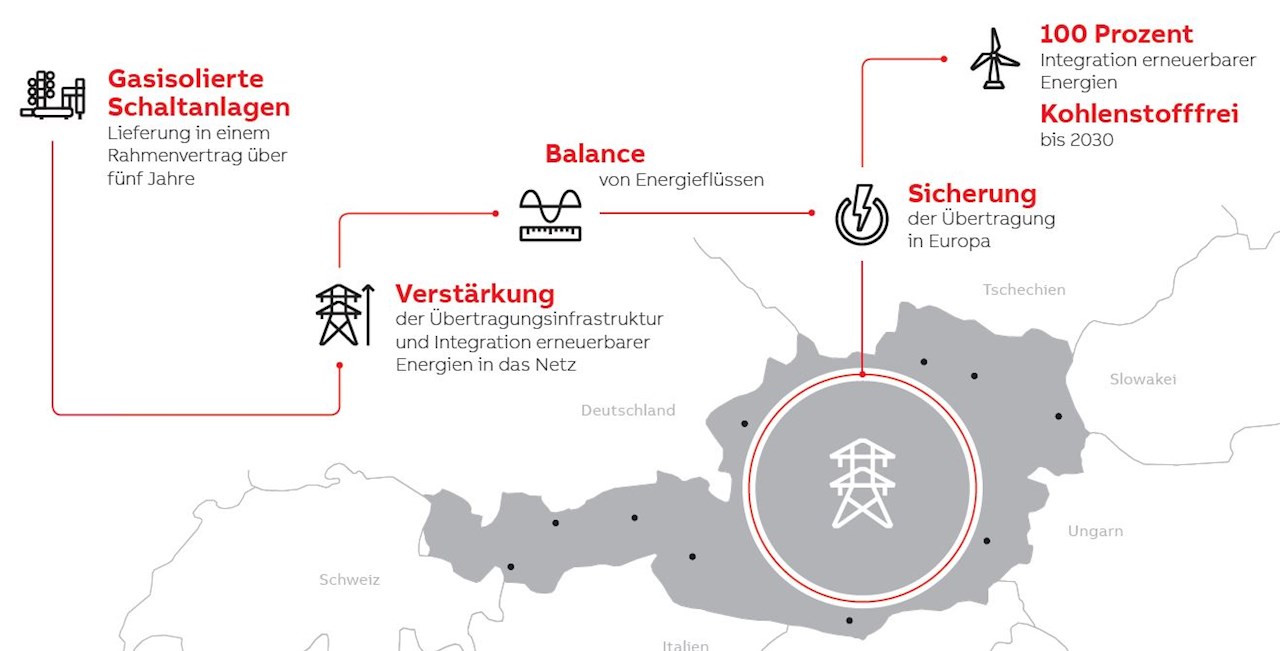 Diese Infografik findet sich als PDF im Download-Bereich.