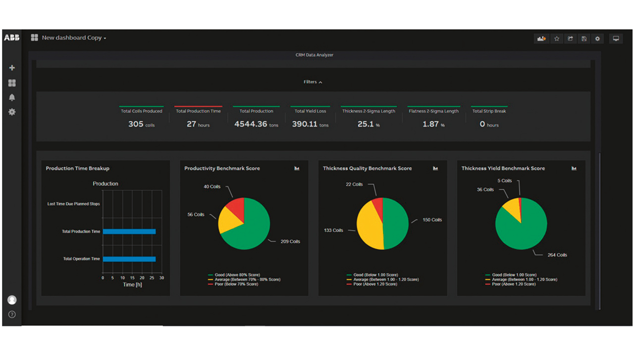 02 A CRM Data Analyzer example of golden coils are clustered according to their productivity and quality KPIs.