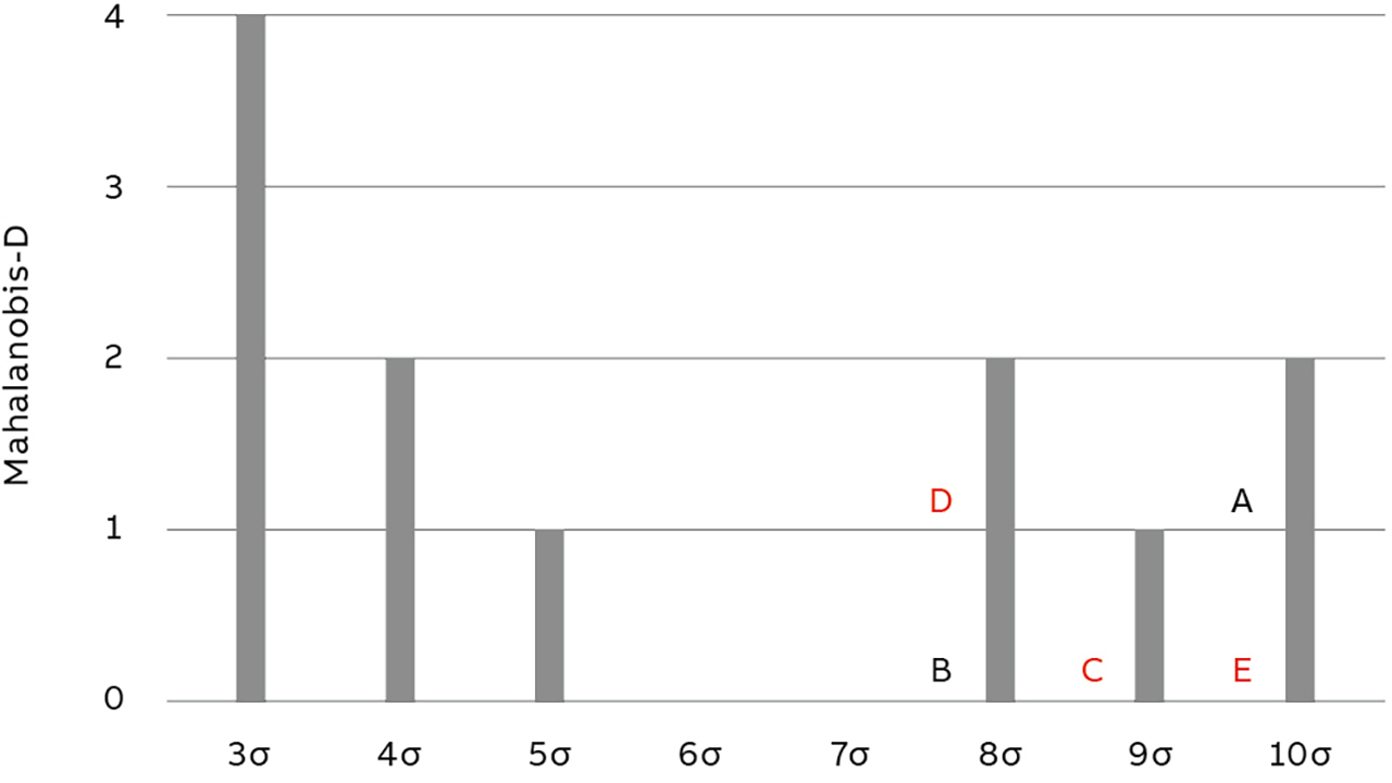 04 Production quality inspection for robot Type I.