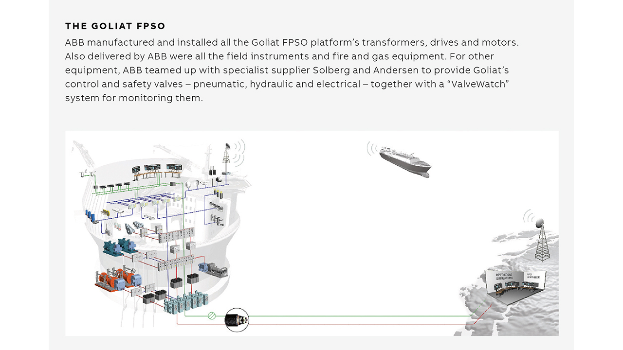 04 The Goliat FPSO.