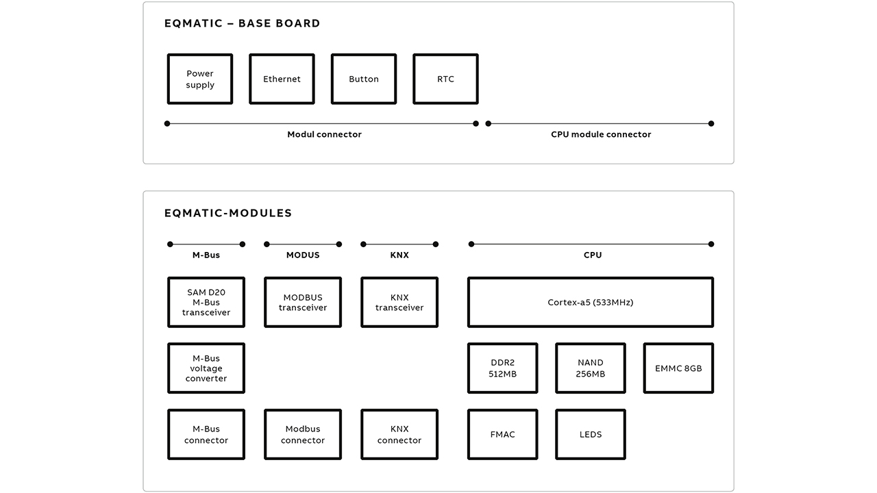 03 The EQmatic analyzer baseboards and modules are illustrated.