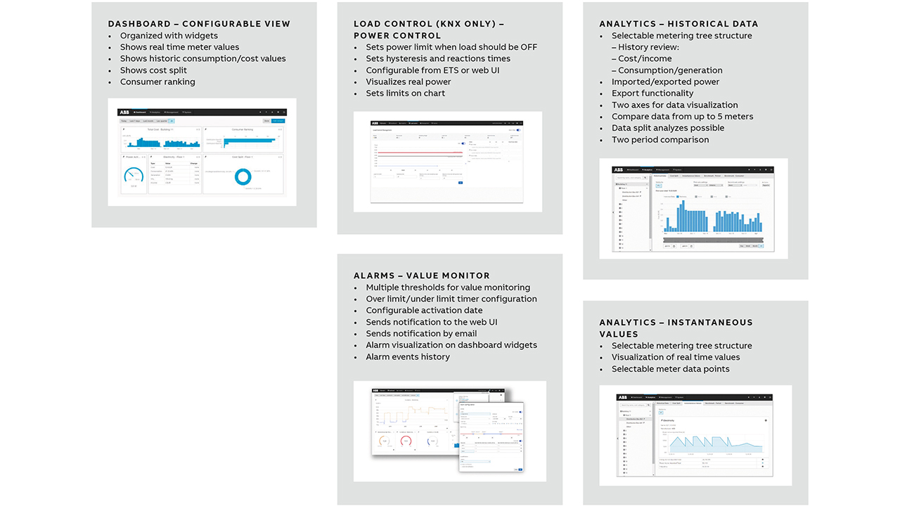 08 An overview of EQmatic’s main functionalities.