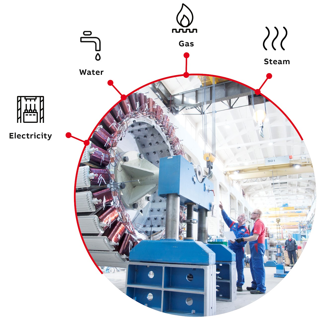 Anlagenoptimierung erfordert Energieeffizienz von allen Energiequellen 