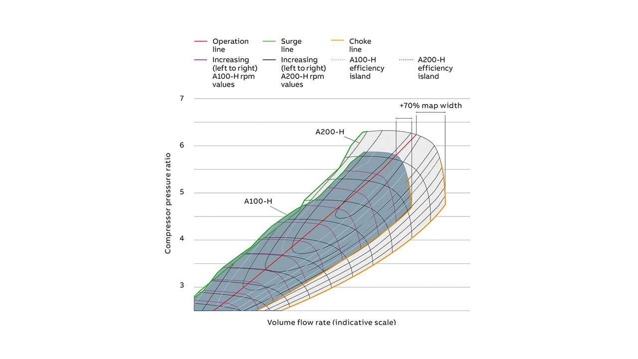 04 A200-H compressor extended map width at assumed full load operation points. In the efficiency islands, the engine will perform best.