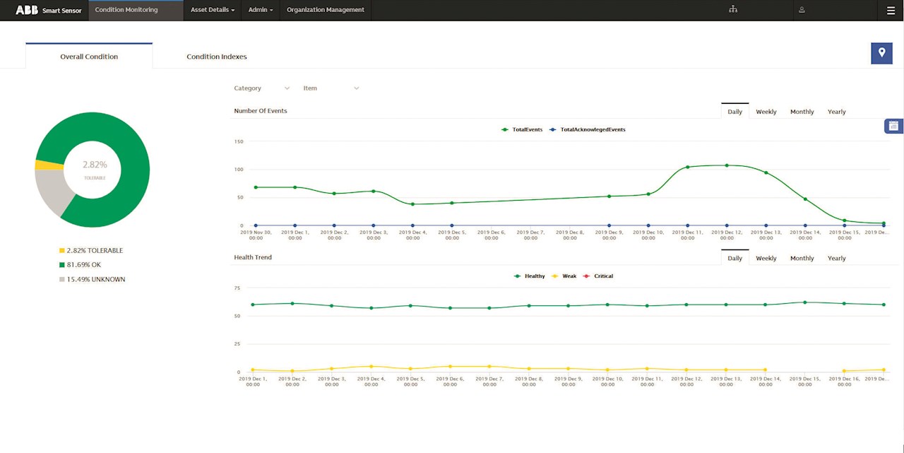 ABB AbilityTM Smart Sensor pour environnements ATEX