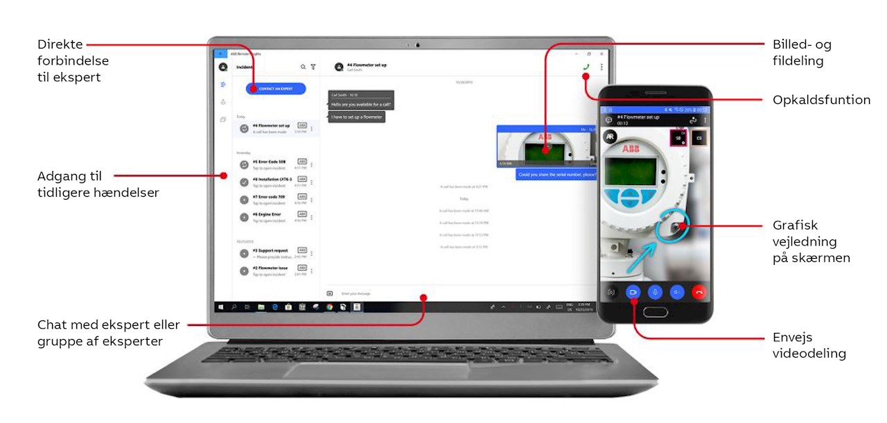 ABB Ability (TM) Remote Insights
