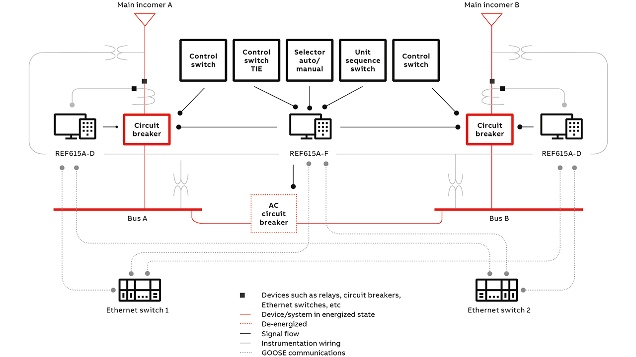 04 Typical single-line diagram of an M-T-M ATS configuration.