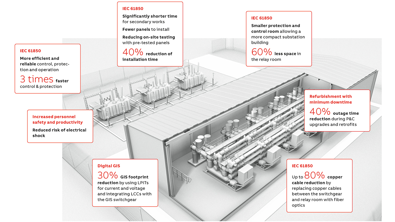 distribution substation design