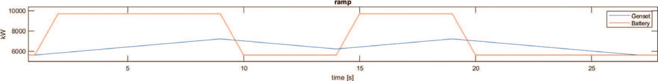 Figure 15: Illustration of how a battery can 