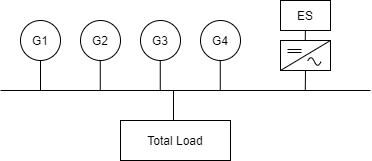 Figure 6: Power system model