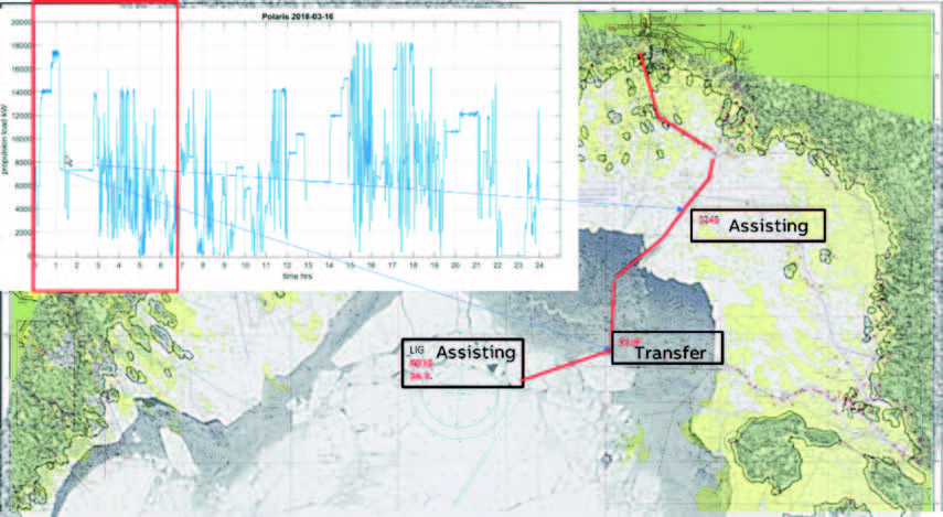 Figure 4: Load profile in combination with extract of travel overview the respective day