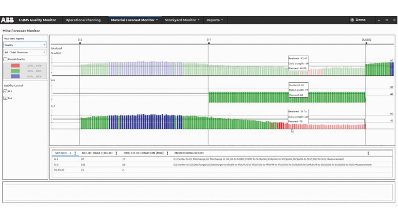 02 Material tracking, showing the real-time workload of three conveyor belts, including quality grade. Green = ok; blue = better than needed; red = match not requirement.