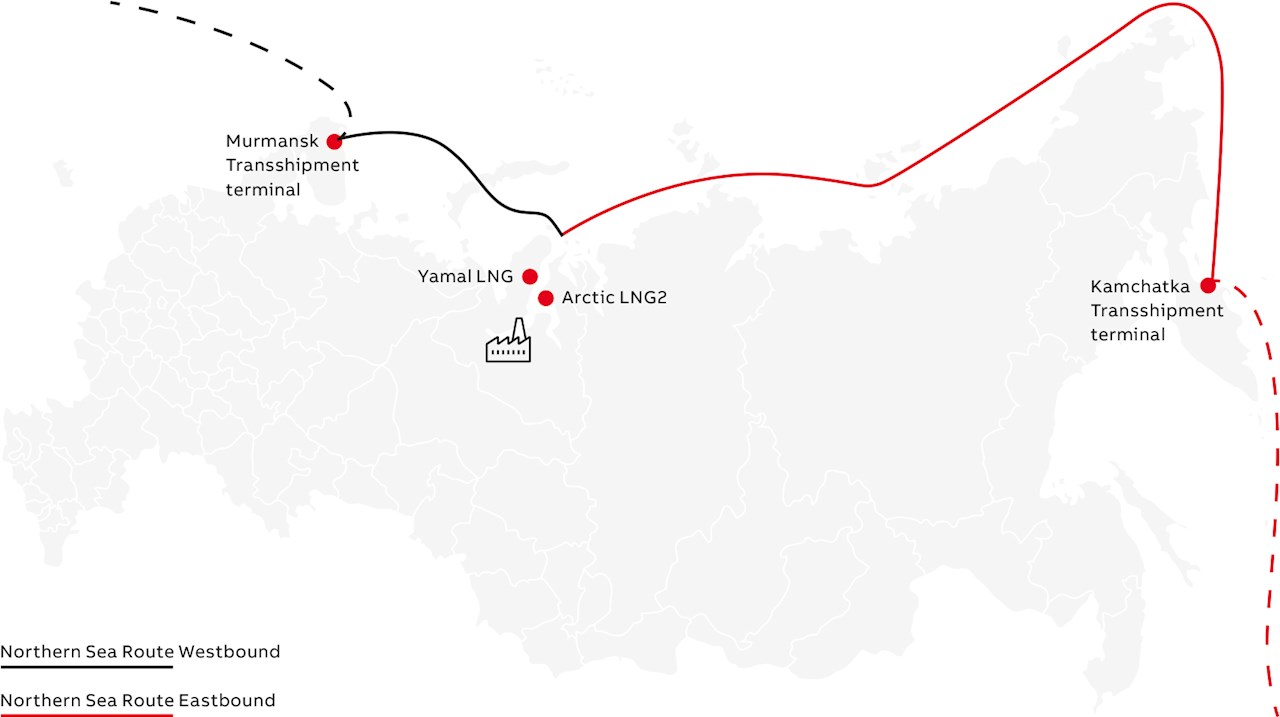 Figure 1. Yamal LNG shipping routes