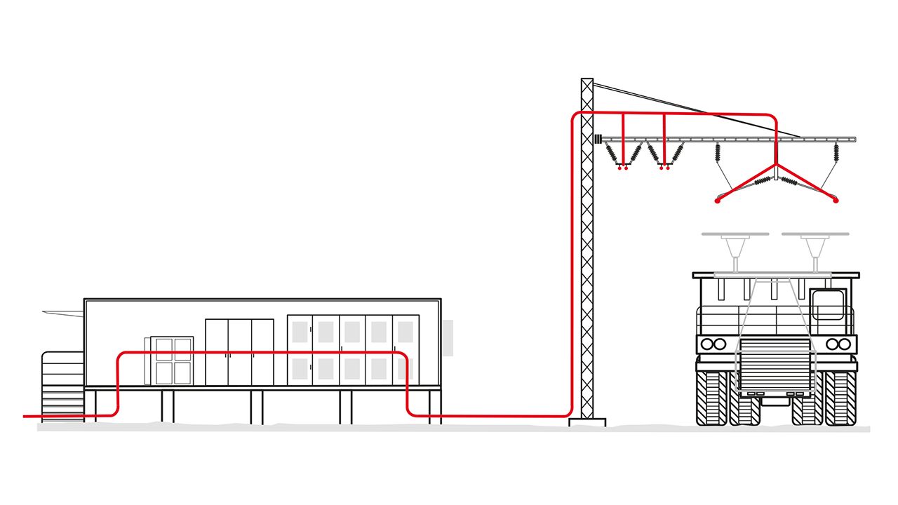 
03 La solución eMine ™ de ABB reduce drásticamente el consumo de diésel y las emisiones de los camiones de transporte.