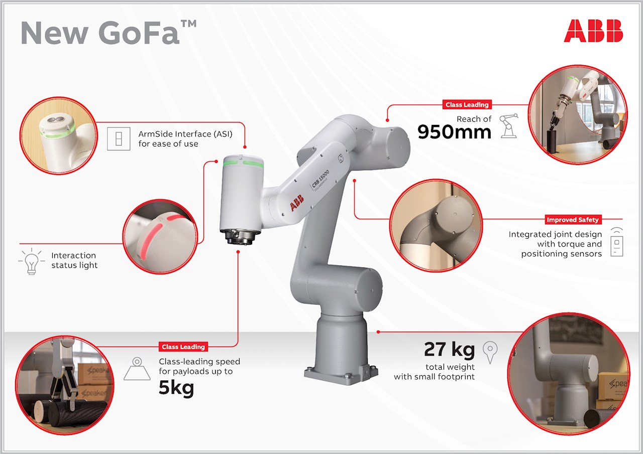 gofa cobot