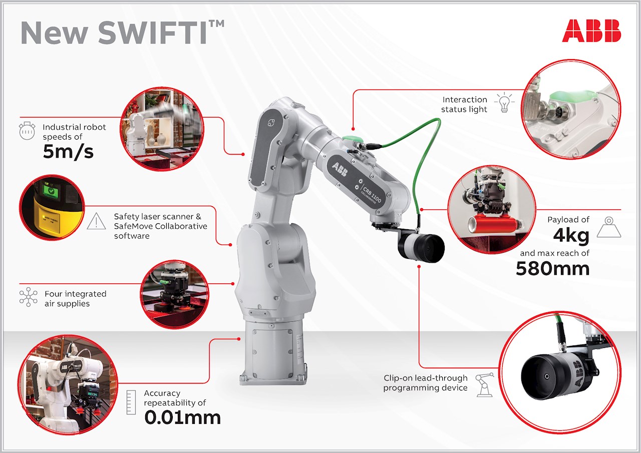 Integrated Swift Block