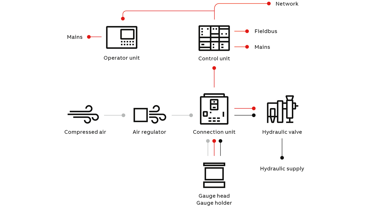 06 The MTG system is a smart measurement system designed for optimal commissioning, operation and service.