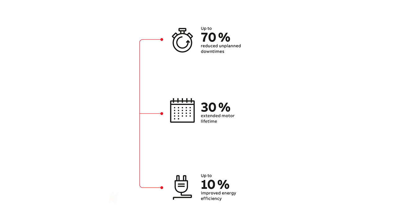 03 ABB’s Smart Sensor enables companies to benefit from the IoT.