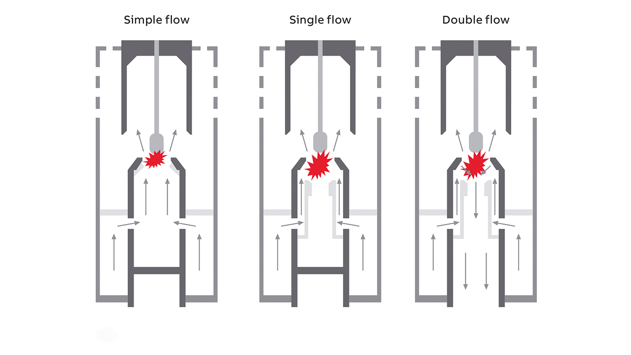 03 Simple flow and two stagnation-point type flows – single flow and double flow.